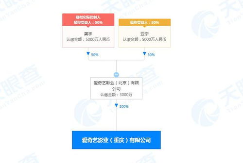 愛奇藝影業在重慶成立新公司，注冊資本3000萬專注廣播電視節目制作經營